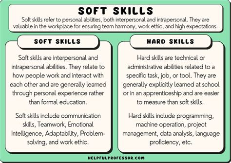 how will soft skills be tested on the nha exam|nha essential soft skills.